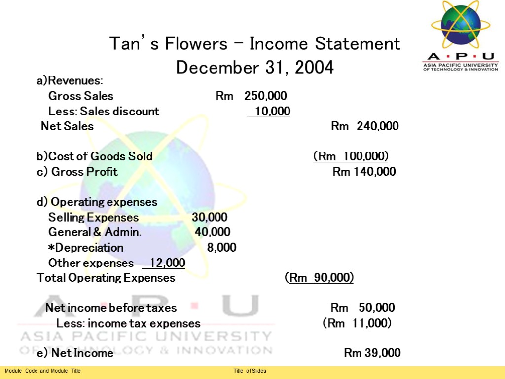 Tan’s Flowers - Income Statement December 31, 2004 a)Revenues: Gross Sales Rm 250,000 Less:
